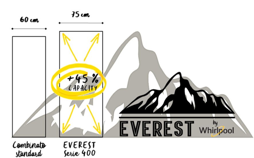 LUBE CREO STORE LEGNANO TI REGALA L’EVEREST!